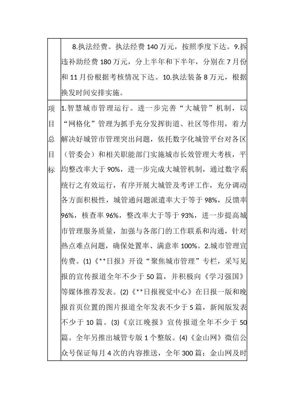 城市管理与执法专项经费项目支出绩效自评报告（示范文本）_第3页