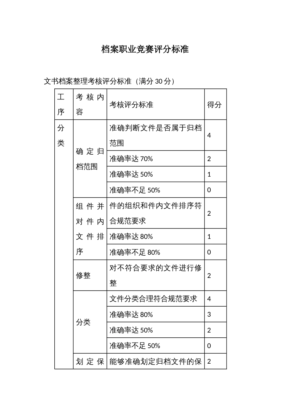 档案职业竞赛评分标准_第1页