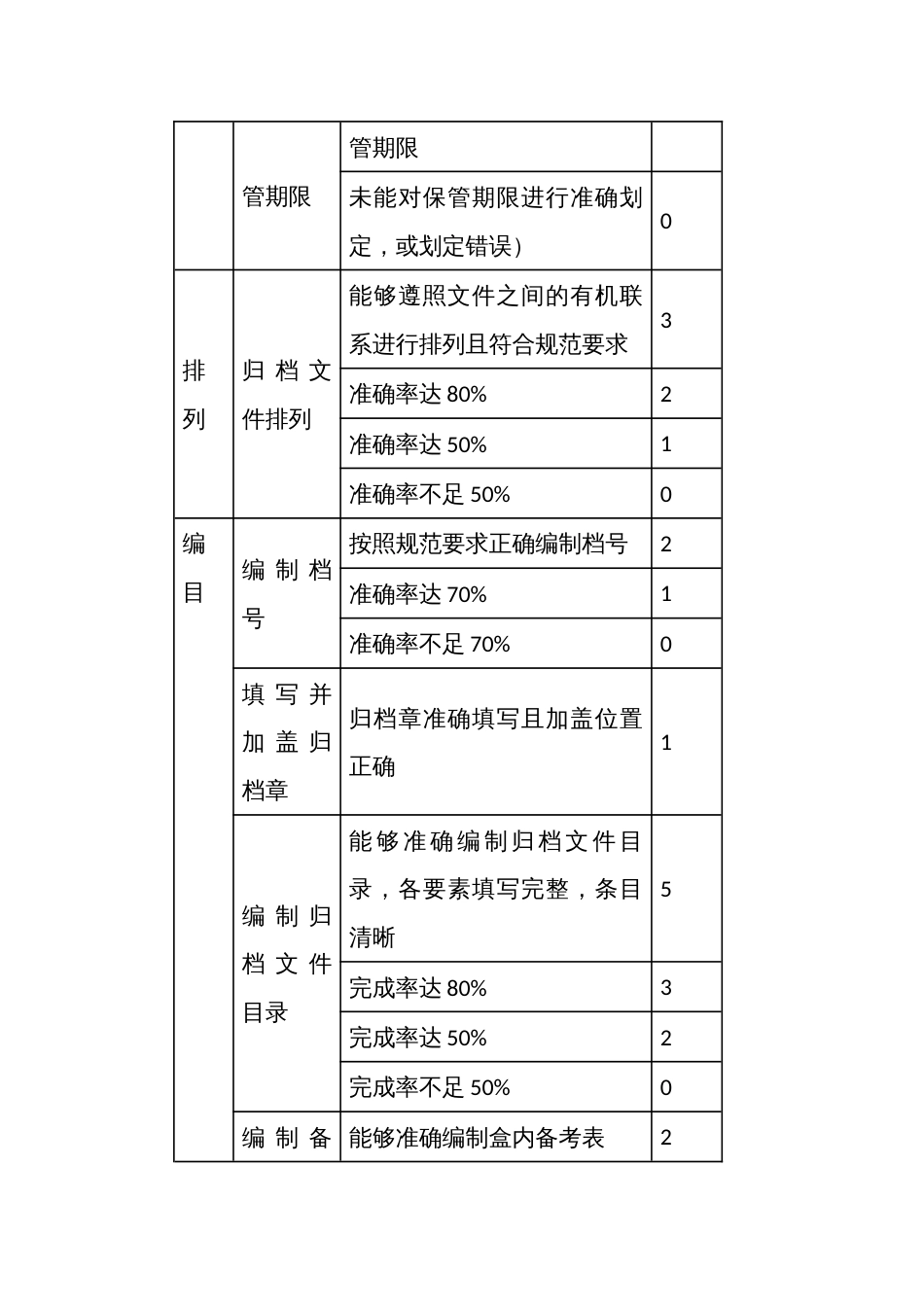 档案职业竞赛评分标准_第2页