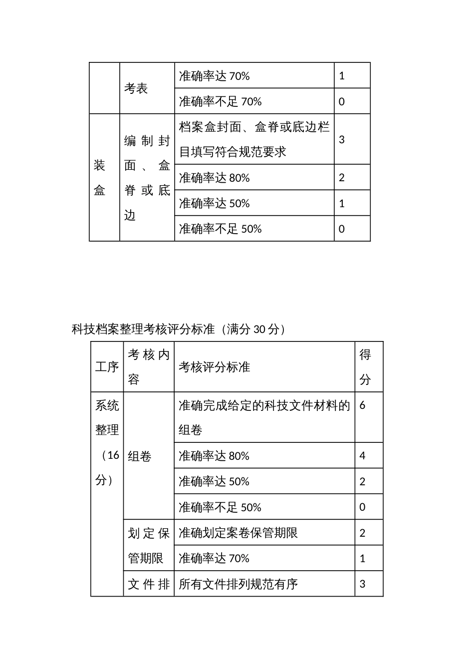 档案职业竞赛评分标准_第3页