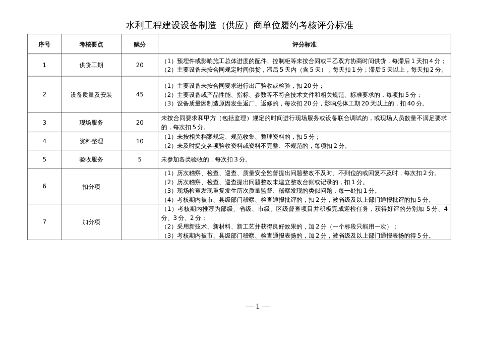 水利工程建设设备制造（供应）商单位履约考核评分标准_第1页