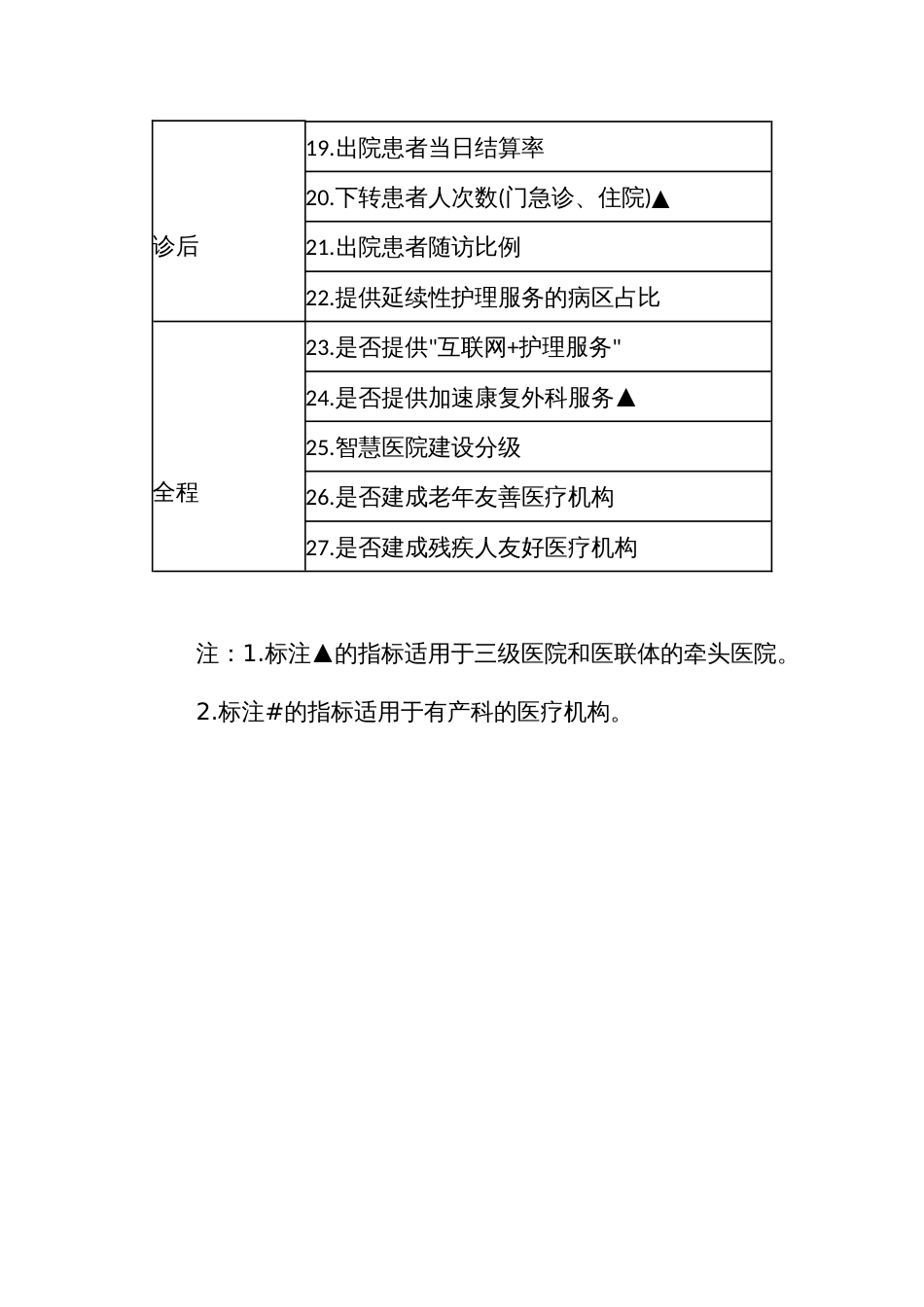 改善就医感受提升患者体验评估指标_第2页