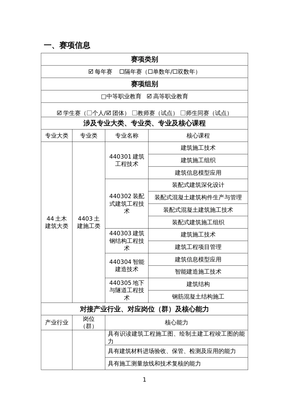 （全国职业技能比赛：高职）GZ008装配式建筑智能建造赛项规程_第2页