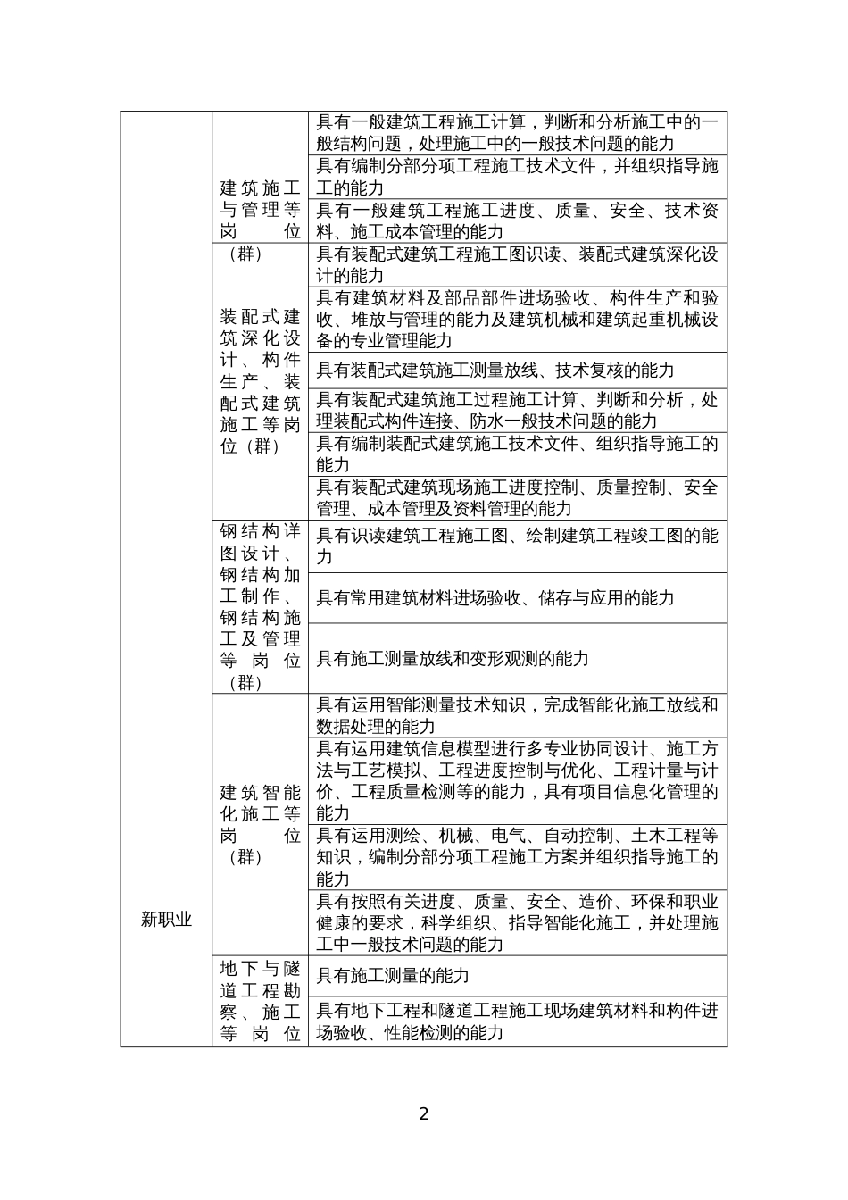 （全国职业技能比赛：高职）GZ008装配式建筑智能建造赛项规程_第3页