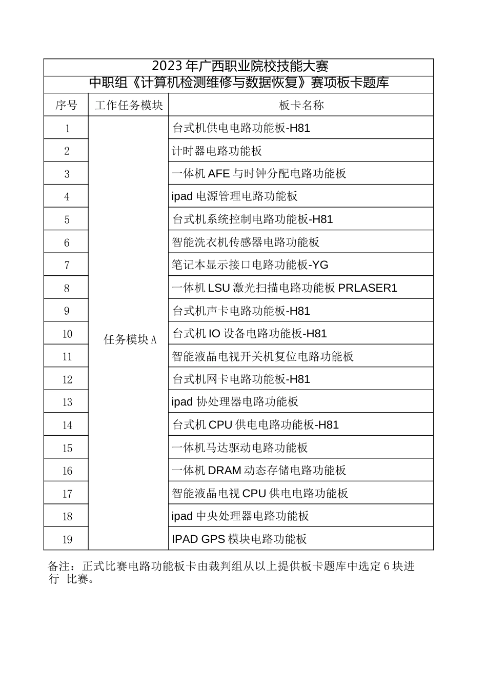 302023年广西职业院校技能大赛中职组《计算机检测维修与数据恢复》赛项j电路功能板原理图和板卡题库_第1页