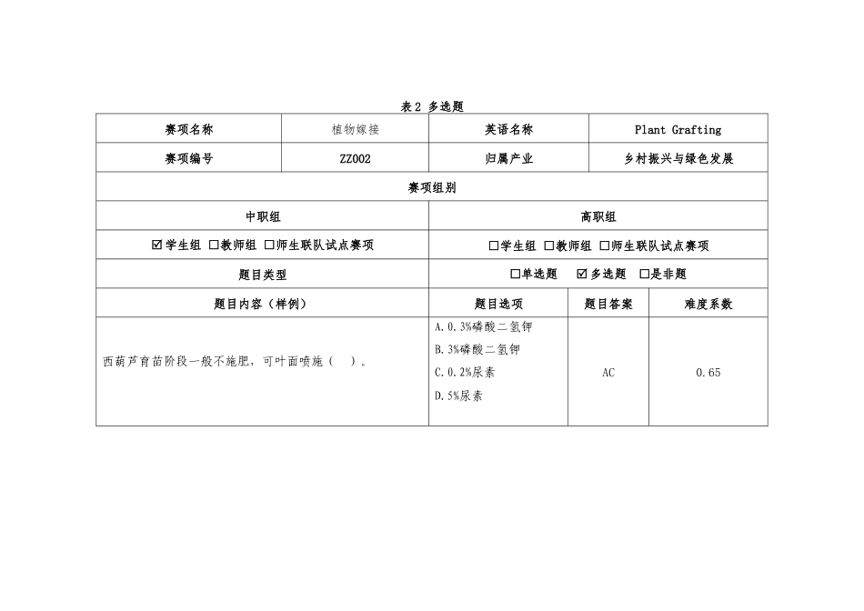 （中职）ZZ002植物嫁接赛项赛题题库_第2页