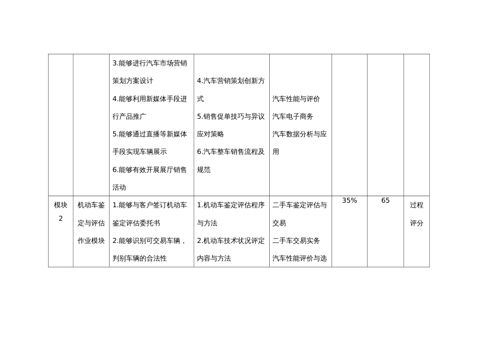 （全国职业技能比赛：高职）GZ027汽车营销赛题库共计10套_第2页