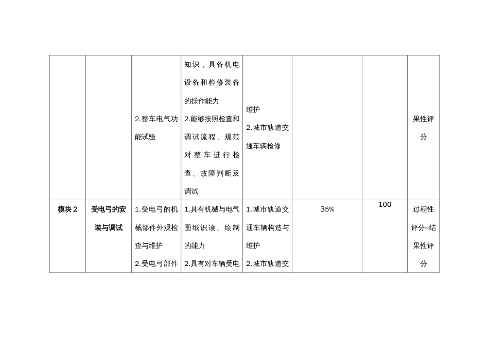 （全国职业技能比赛：高职）GZ028轨道车辆技术赛项样题第8套_第2页