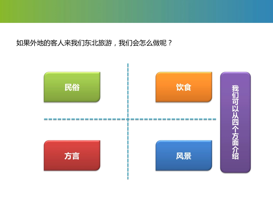 东北风俗文化介绍小学生讲民俗(共12页)_第3页