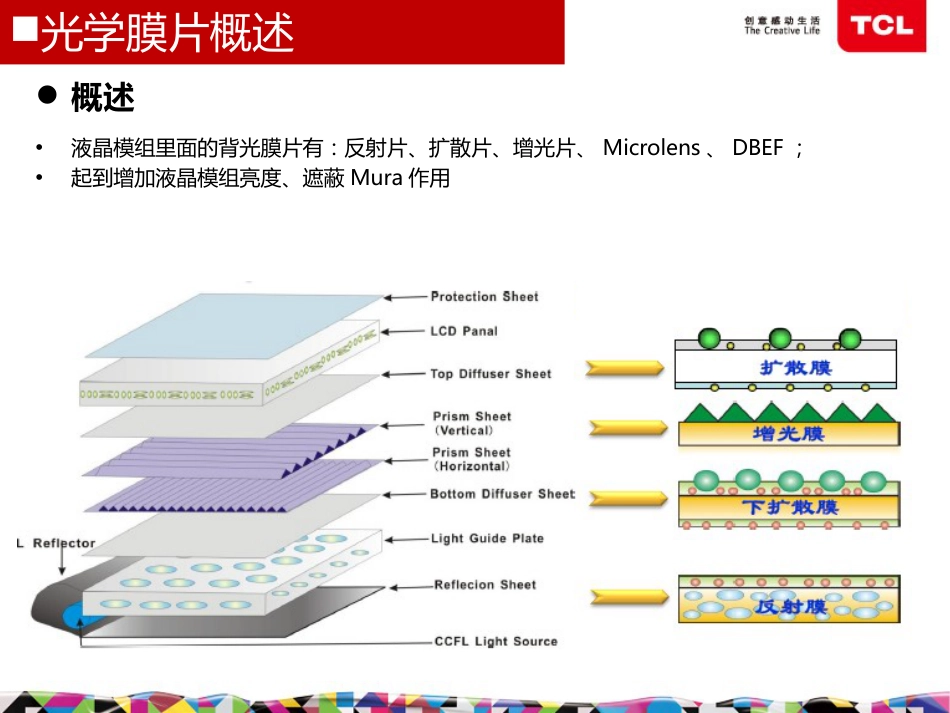 《TV背光中光学膜片介绍及常见光学问题分析》_第3页