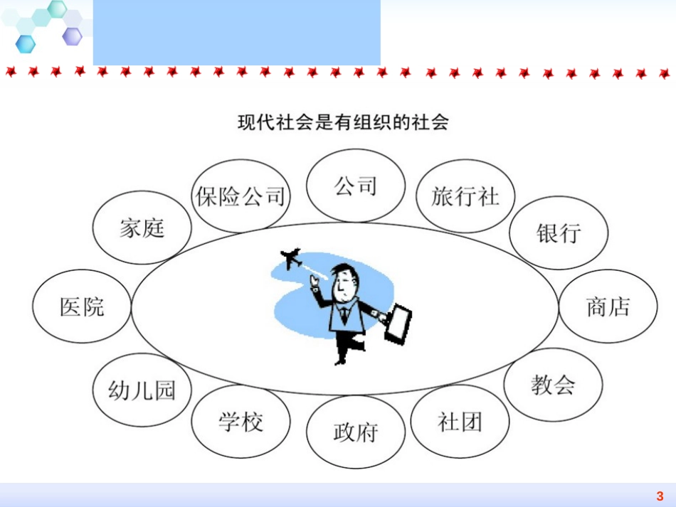 《管理学》之组织篇课件_第3页