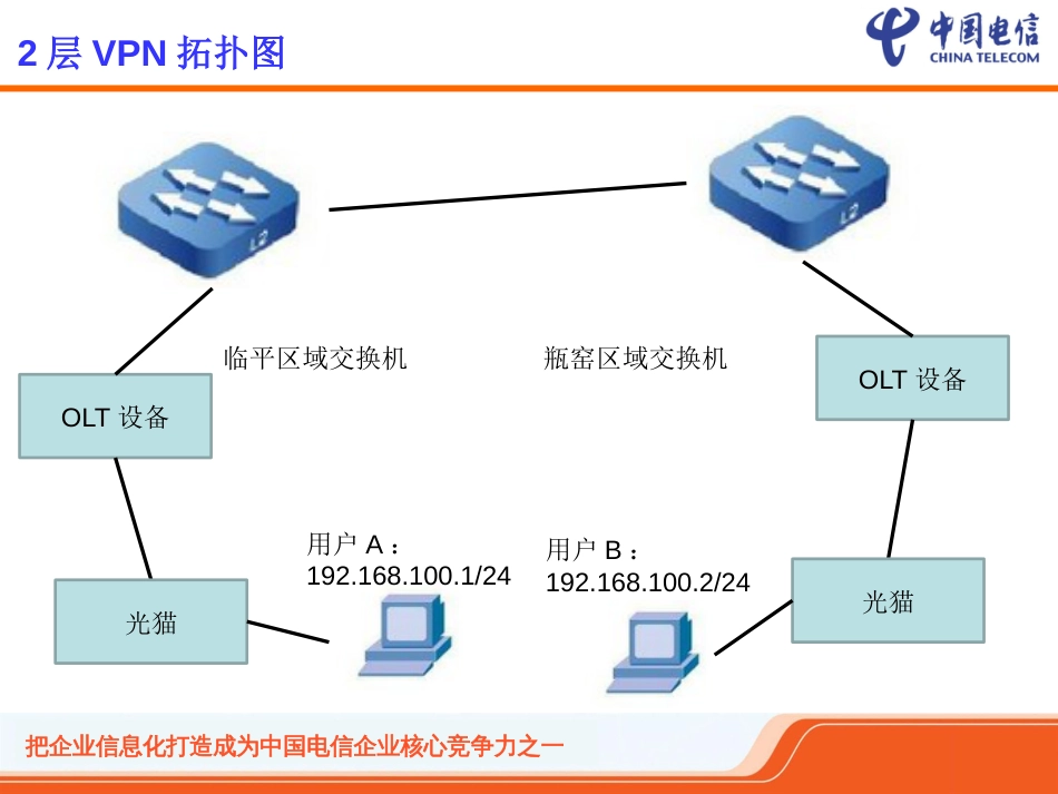 2层VPN与3层VPN浅析(共8页)_第3页