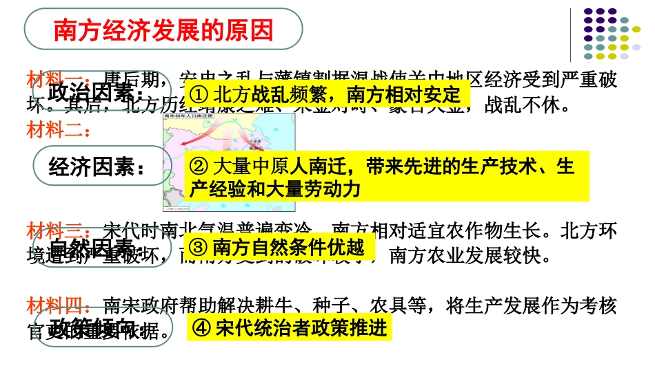 9宋代经济的发展课件(共32张PPT)_第3页