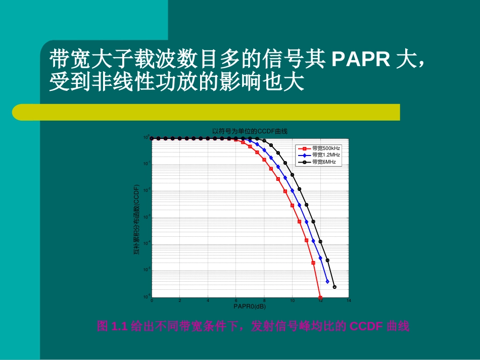 50W宽带线性射频功放设计(共55页)_第3页