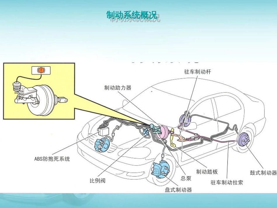 51制动系统检查与维护(共72页)_第2页