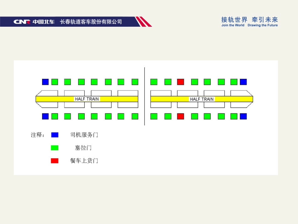 250公里动车组门系统课件_第3页