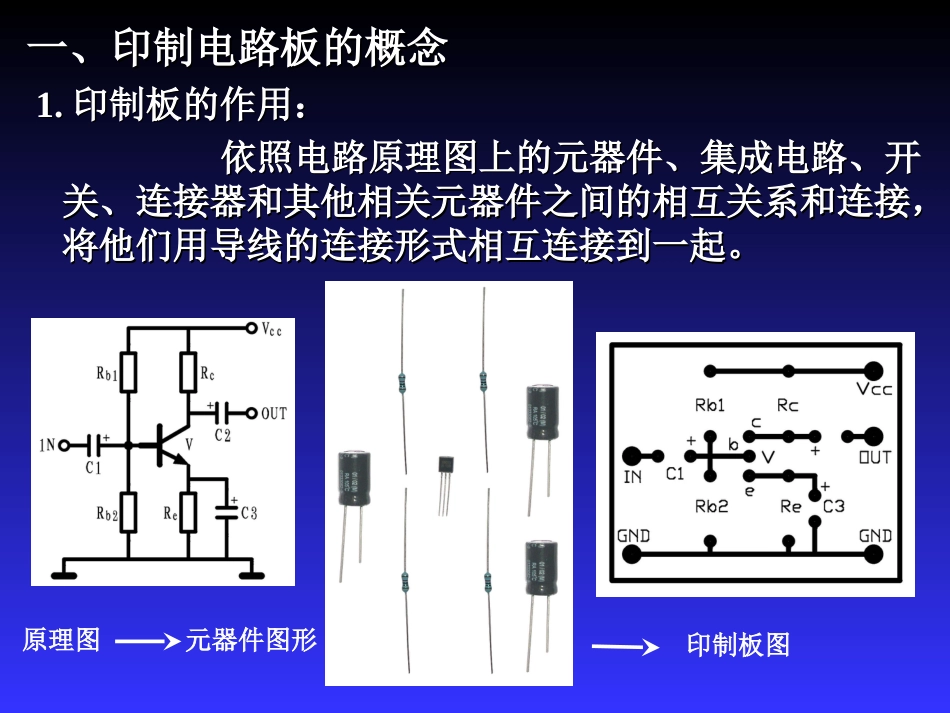 PCB设计基础（共14页）_第1页