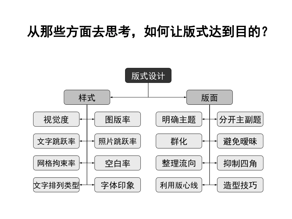 版式设计课件教案(最新版)_第3页