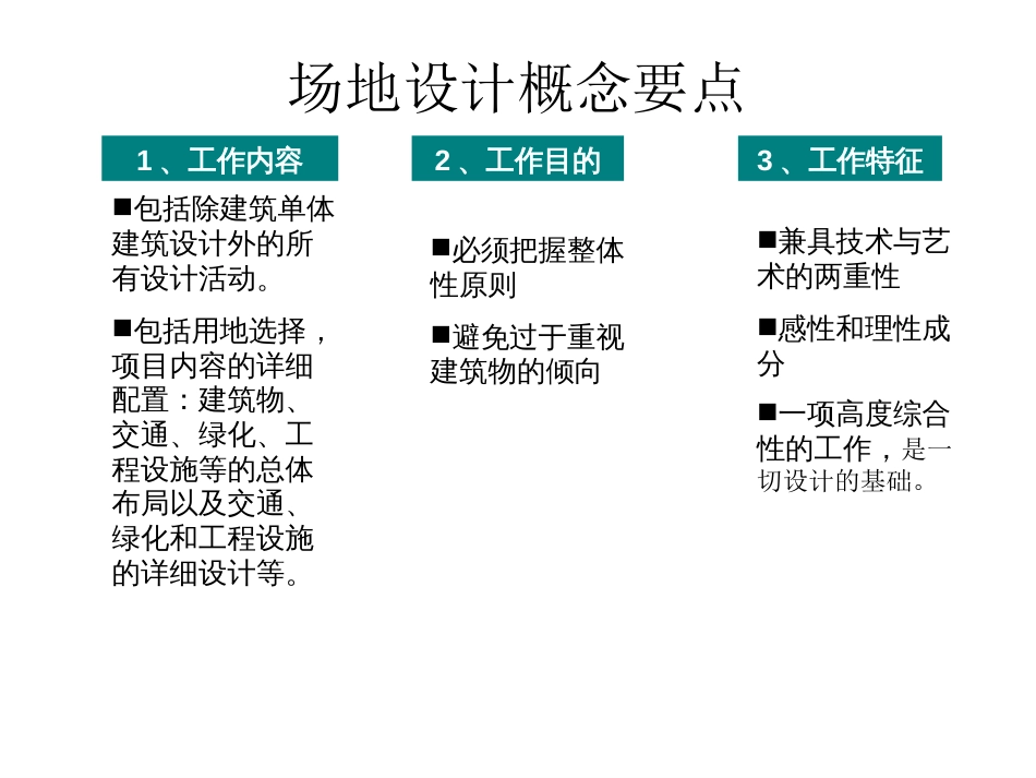 场地设计原理(共106页)_第3页