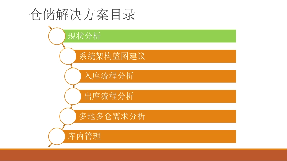 非常专业完整的WMS解决方案智能仓储基础架构(共75页)_第2页