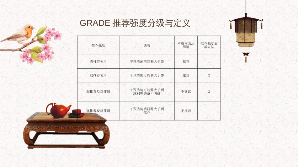 肺栓塞2018中国指南(共64页)_第3页