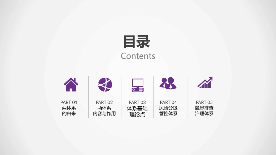 风险分级管控和隐患排查治理双重预防体系培训(共34页)_第2页