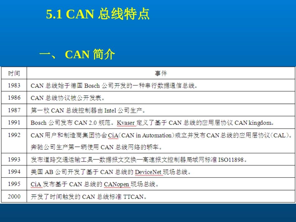 工业控制网络5CAN总线共101页共101页_第3页