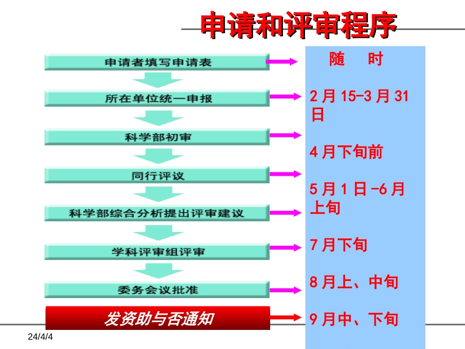 国家自然科学基金项目申报和申请书填写共49页_第2页