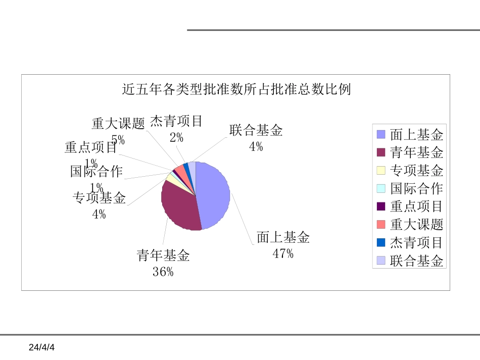 国家自然科学基金项目申报和申请书填写共49页_第3页