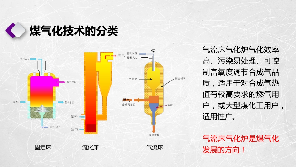 国内外气流床气化技术比较分析共103页_第2页