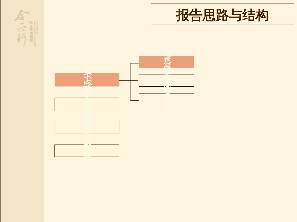 湖南中建麓山和苑三期商业定位201937页38页PPT文档_第2页