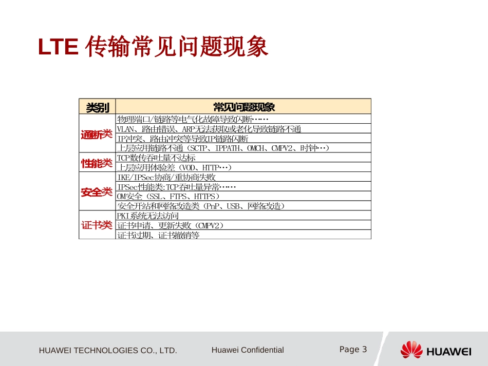 华为eNodeBLTE常见故障分析指导共46页_第3页