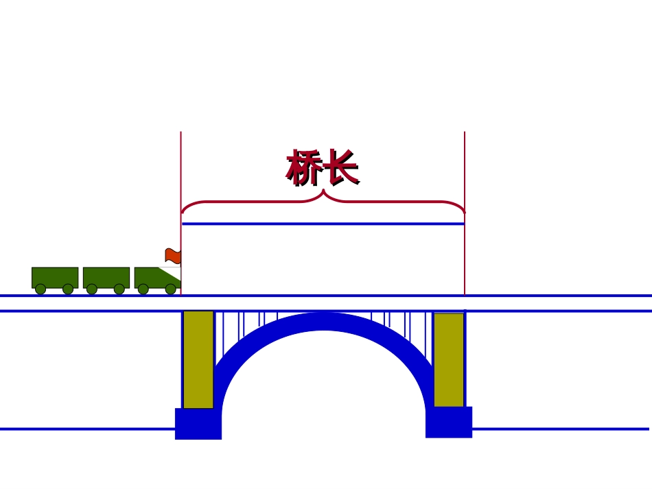 火车过桥问题[24页]_第3页