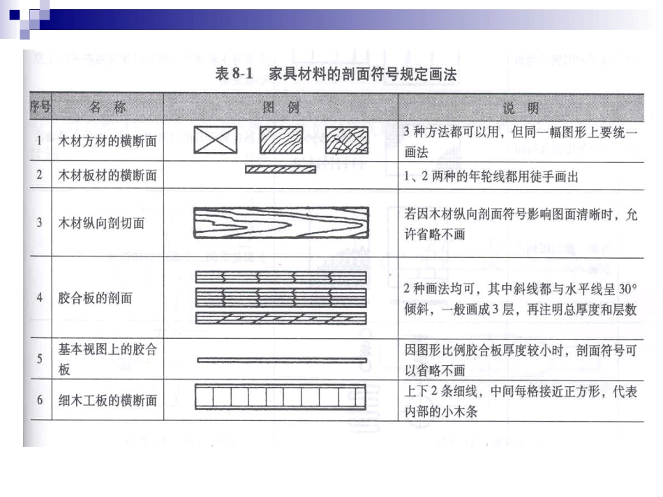 家具设计制图[85页]_第3页