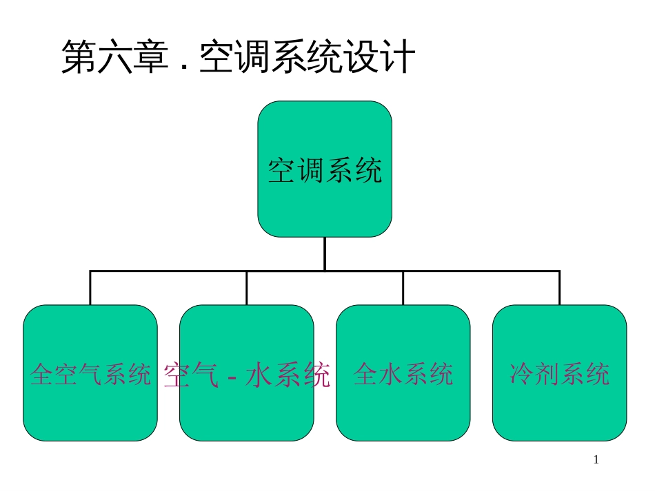 空调系统设计[97页]_第1页