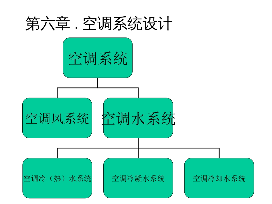 空调系统设计[97页]_第2页