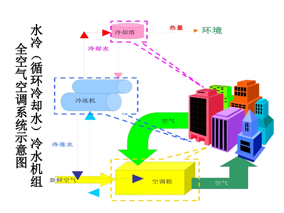 空调系统设计[97页]_第3页