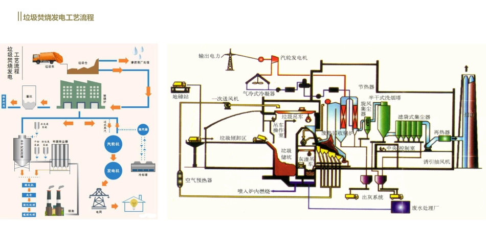 垃圾焚烧及烟气净化工艺[45页]_第3页