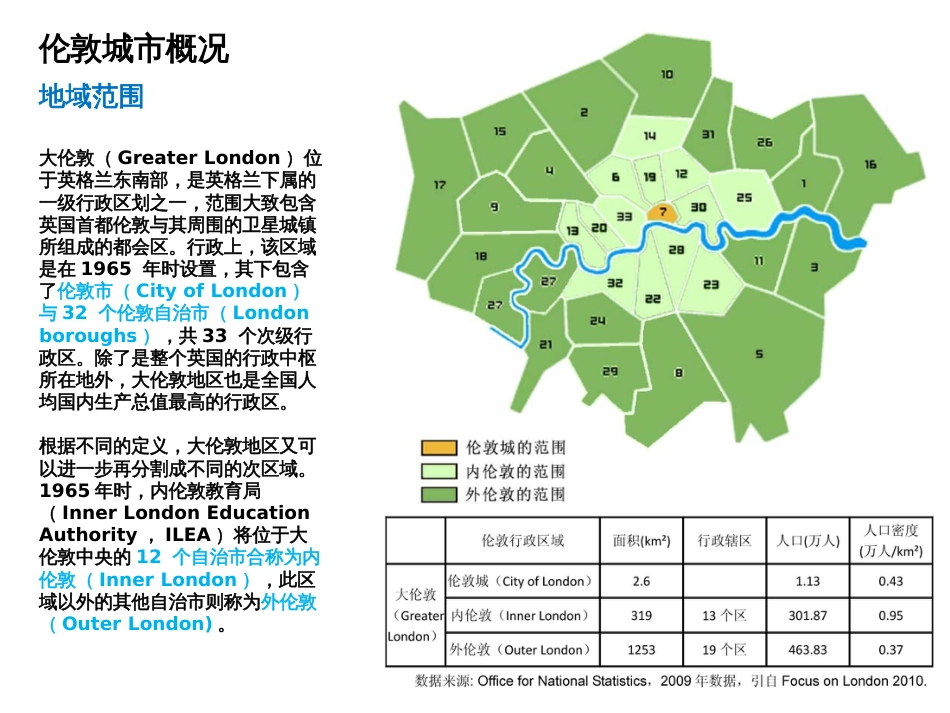 伦敦纽约规划[53页]_第3页