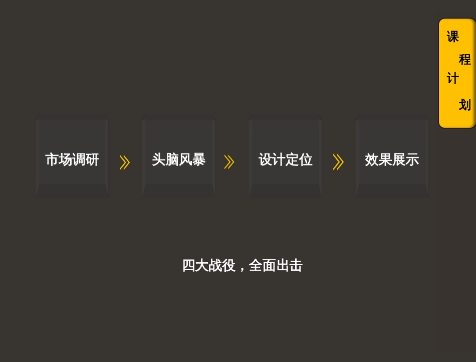 陶瓷LED灯设计(共30页)_第3页