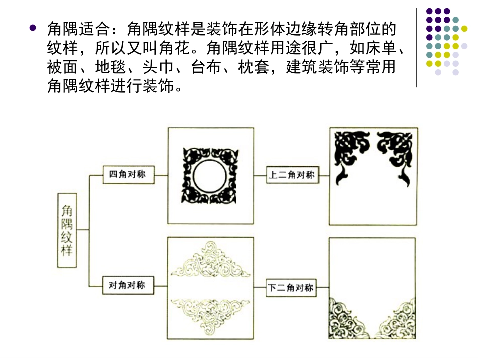 图案设计(共54页)_第3页