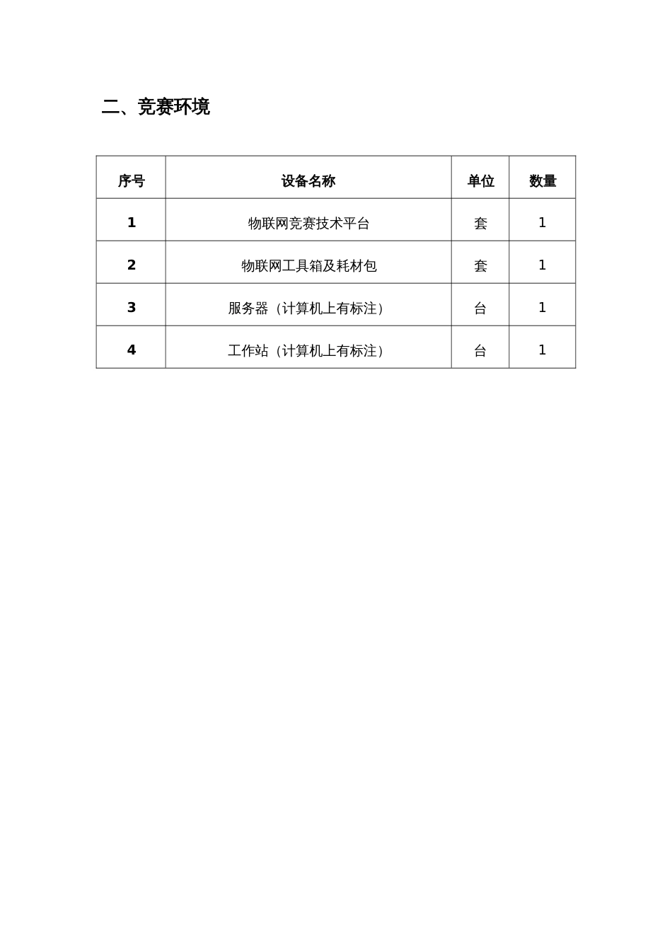 全国职业大赛（中职）ZZ308物联网应用与服务赛题第G套_第3页