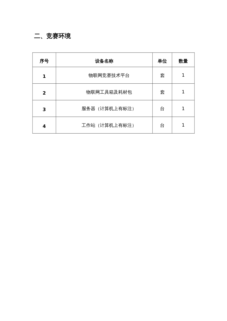 全国职业大赛（中职）ZZ038物联网应用与服务赛题第I套_第3页