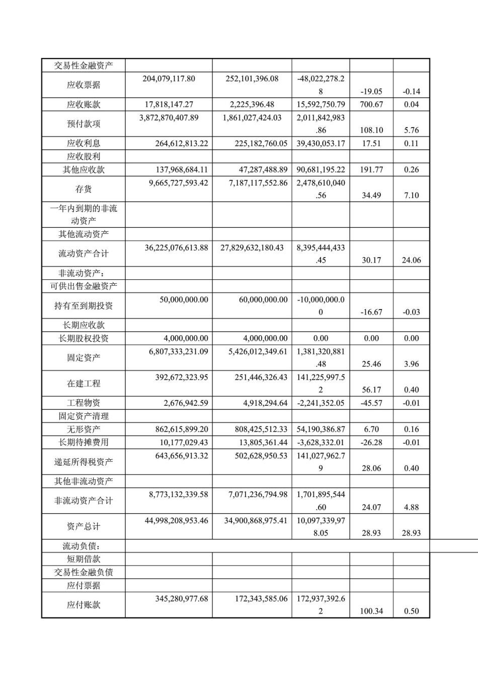 《财务分析》实验指导书_第3页