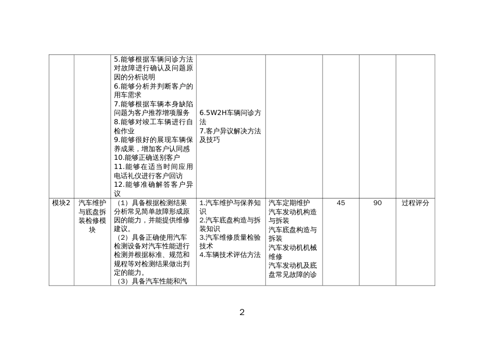 全国职业大赛（中职）ZZ013汽车维修赛项赛题_第2页