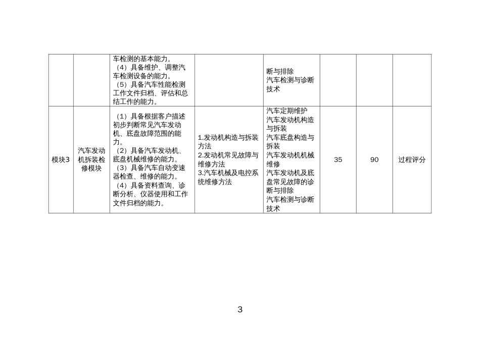 全国职业大赛（中职）ZZ013汽车维修赛项赛题_第3页