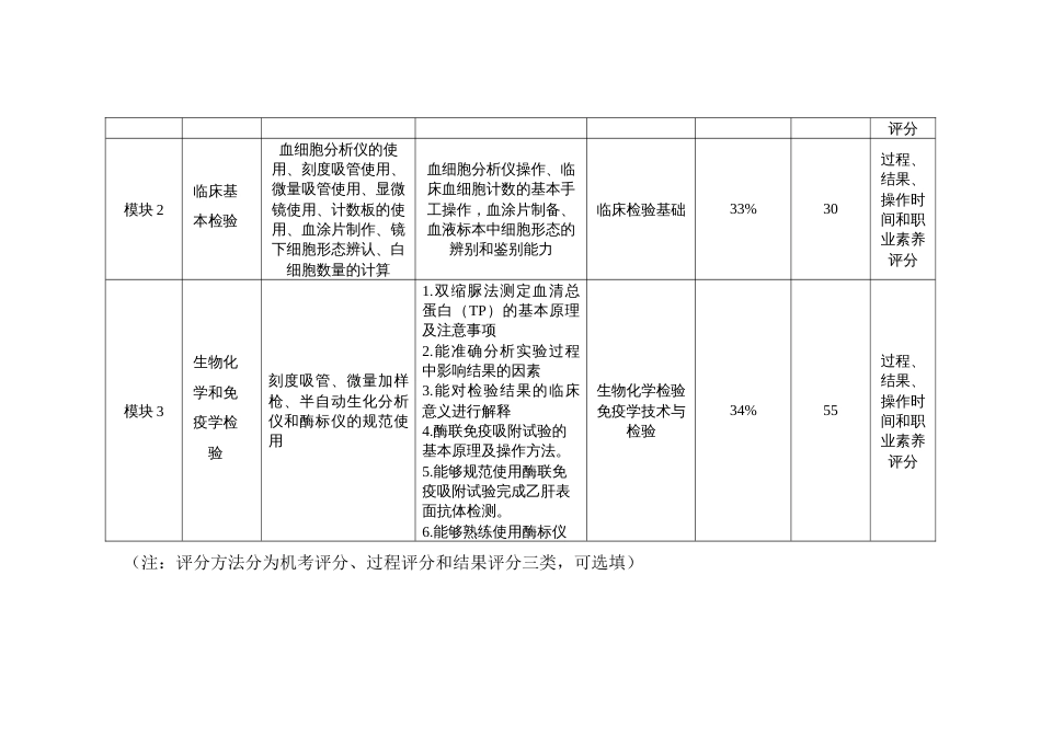 （全国职业技能比赛：高职）GZ041检验检疫技术赛项赛完全题库_第2页