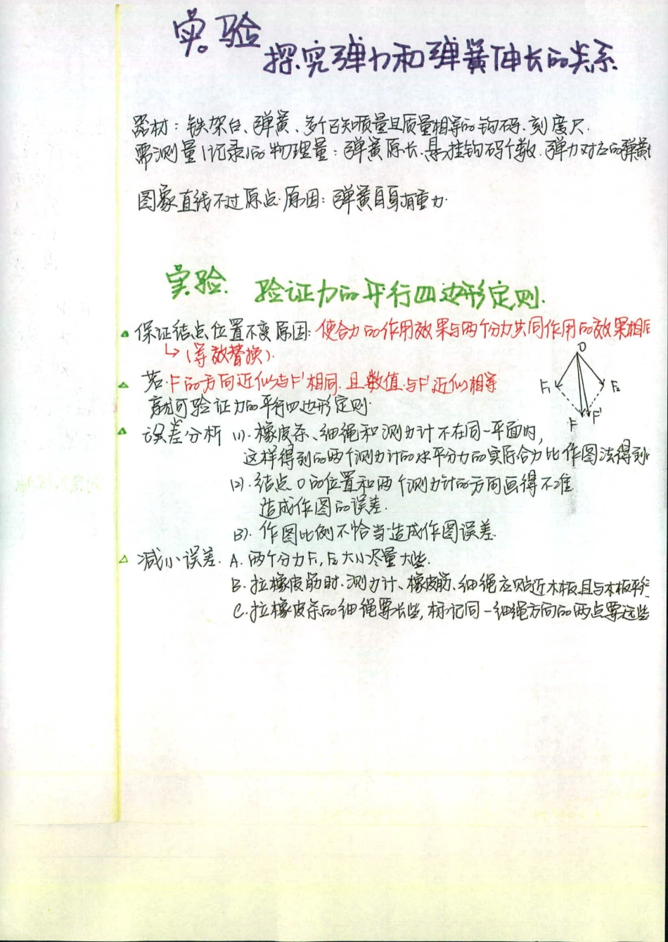 东北师大附中理科学霸高中物理笔记2014高考状元笔记刘梦非_第3页