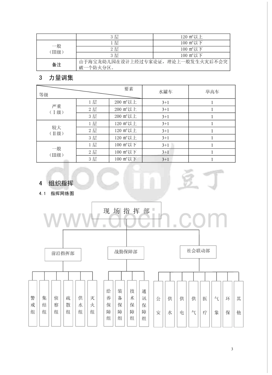 老年公寓 灭火救援预案  [21页]_第3页