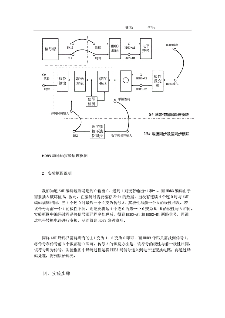 通信原理实验报告8份_第3页